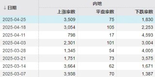 市场连续修复！下周，该不该持股过节？