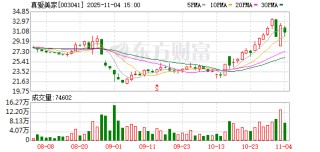 筹划控制权变更，真爱美家11月5日起停牌