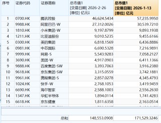 暴跌2万亿！港股，大变局！发生了什么？