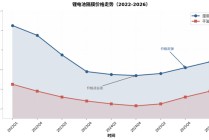 近五年深调后，锂电池隔膜行业即将反转了吗？