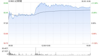 中金：维持云顶新耀“跑赢行业”评级 升目标价至80港元