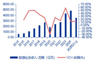 【申万宏源研究春节见闻】昆明：春城烟火漫江畔，茶咖飘香引客来