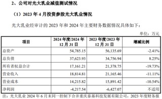 南方乳业IPO：二轮问询受监管犀利追问