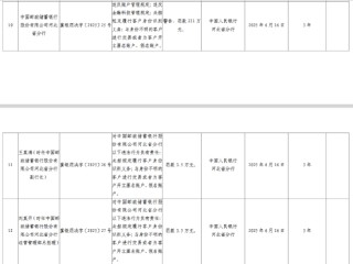 邮储银行河北省分行被罚221万元：违反账户管理规定、金融科技管理规定等