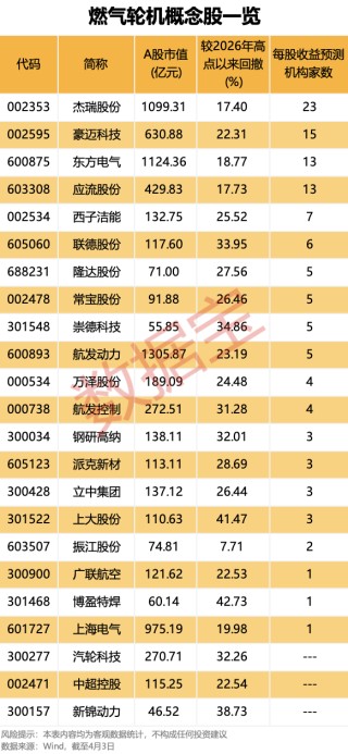 全球燃机市场呈持续增长态势 概念股走势强劲