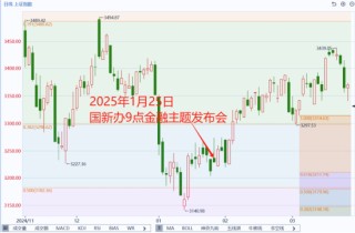 国泰君安期货：罕见的盘前新闻发布会说了啥？有哪些影响？