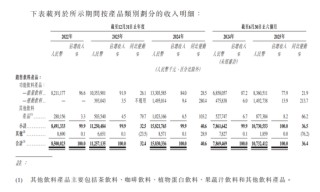 东鹏饮料成功登陆港交所：募资超百亿市值超千亿 中国能量饮料市场第一