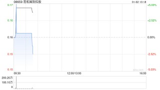 易和国际控股拟1500万元出售颐臻影视传媒有限公司100%股权
