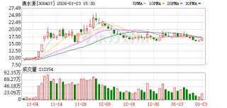 清水源：截至2026年1月20日收盘，公司股东人数为36014人