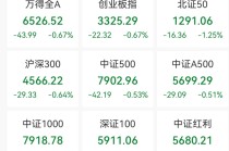 最火板块，逆市大涨！特朗普，突发威胁