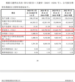 重磅芯片股，来了！