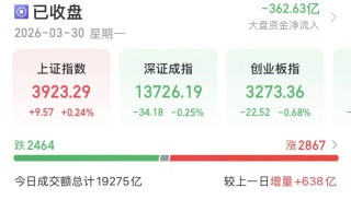 外围暴跌，A股硬气！接下来怎么走？