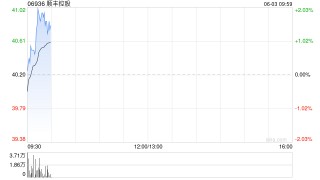 顺丰控股获大摩增持约47.38万股 每股作价39.67港元