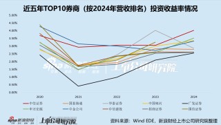 招商证券市场份额五年跌了1.25个百分点 自营业务增长严重掉队