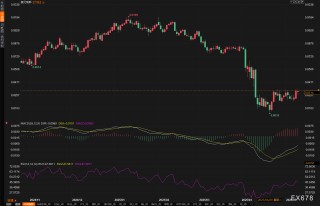 汇市周评：美元连涨背后藏玄机？本周五大货币走势全解密！