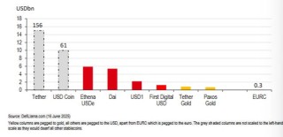 美国收编“数字货币”的野心：延续美元霸权