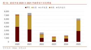 招商证券：当前时点坚定看好恒生科技的六大理由
