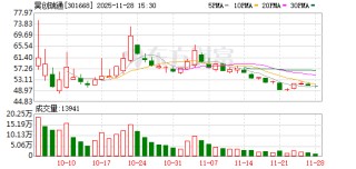 昊创瑞通：搬迁至新办公地址