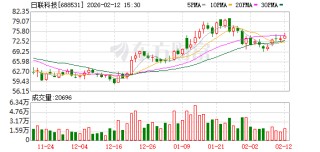 日联科技：截至2026年1月20日，公司股东户数为9594户
