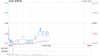 澳博控股拟议发行美元计价优先票据