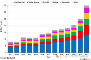 【建投专题】怎么看待美豆油的狂飙 2.0