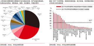 中信证券：中美破冰会谈后贸易摩擦会如何演绎？