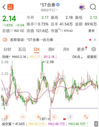 明日停牌！002217，成功“摘帽”