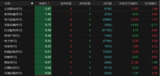 外围暴跌，A股硬气！接下来怎么走？