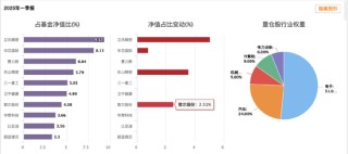 金鹰改革红利混合三年亏跑输业绩基准56% 基金经理韩广哲面临降薪压力