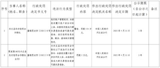 内丘县农村信用合作联社被罚134万元：未按规定报送大额交易报告或者可疑交易报告等