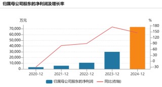 突然暴涨18%！原因来了