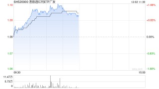 红利类资产年末“日历效应”凸显，港股通红利ETF广发（520900）连续7周获资金净申购