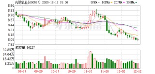 光明乳业：公司已推出A2奶源系列产品