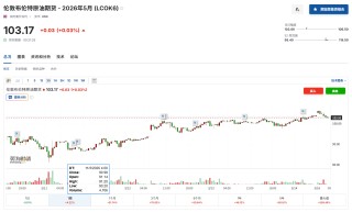 美伊战火烧到股市？小摩：油价再不“降温”，标普500或暴跌15%！