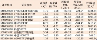 大资金连砸几千亿，A股本周为何不跌反涨？一文看懂