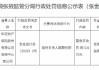 华农财险张掖中心支公司被罚0.6万元：临时负责人超期任职