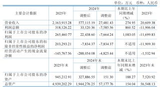 603268 申请“摘帽”