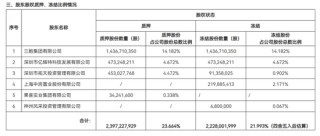 副总跳级任董事长再添一例！何六艺拟掌舵，幸福人寿遗留问题挑战重重