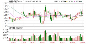 隆基绿能：公司结合近期国内及海外需求变化，采取以销定产，合理安排各环节排产节奏