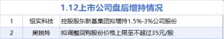 1月12日增减持汇总：恒实科技等2股增持 航天发展等16股减持（表）