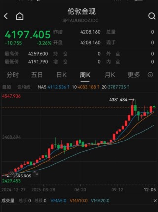 黄金大消息！央行又出手，历史罕见