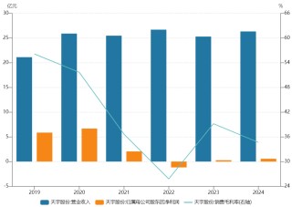 收购大股东关联资产，天宇股份将面临三大风险点