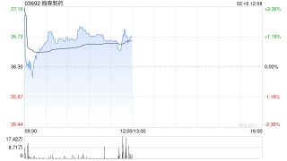 翰森制药：甲磺酸阿美替尼片单药治疗于欧盟获批上市