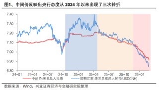 兴证宏观 | 双向波动，而趋势未改——人民币近期波动的分析与展望