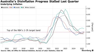 通胀顽固超出预期！两大行发重磅警告：澳洲联储明年二月将重回加息通道