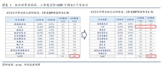 张瑜：久战不输就是赢，暂时不与风浪争——张瑜旬度会议纪要