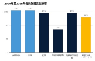 数据一片向好，民众却高呼衰退！美国经济陷入“繁荣式衰退”？