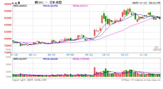 美元偏强情况下 铜价维持震荡格局