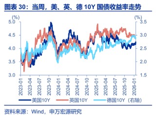 海外高频 | 凯文·沃什：美联储主席的“第一候选人”？（申万宏观·赵伟团队）