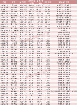 机器人概念大牛股，下周解禁超50亿元